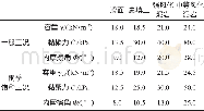 《表1岩土层的稳定性验算指标建议值》