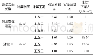 《表2 滑坡稳定性计算结果表》