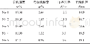 《表4 Na-1至Na-5总孔隙率、有效孔隙率、临界孔径及平均孔径》