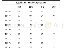 《表4 EP S模块体系工业厂房围护结构组合方式》