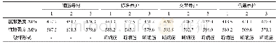 《表Φ25mm接头抗拉试验测试结果3》