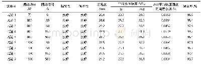 《表2 不同振动功率和振动时间对混凝土性能影响》