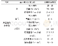 《表1 三重管法高压旋喷桩施工参数表》