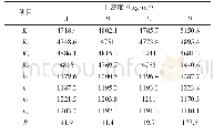 《表4 石膏基复合胶凝材料干密度试验结果极差分析》