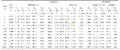 《表2 截面内力：钢筋混凝土板徐变收缩应力重分布计算》