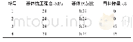 《表3 靶体规格：骨料混凝土抗侵彻性能的数值模拟》