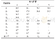 表7 正交试验抗折强度极差分析