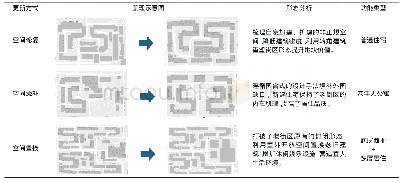 表1住区肌理与形态更新改造分析