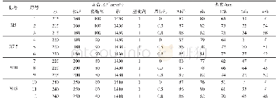 表7 开放时间对湿拌砂浆稠度的影响