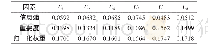 表3 归一化权重分配表：基于多源数据的某地铁车站爆破振速风险评价