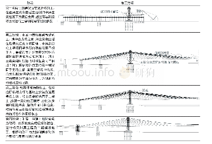 《表1“先斜拉后协作法”主梁施工方案阶段划分》