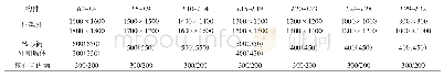 表2 塔楼主要抗侧力竖向构件的尺寸