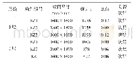 《表5 框架柱受剪截面条件验算》