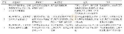 《表1 改造方法优缺点比较》