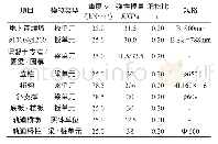 表3 模型参数：深基坑分区开挖对邻近轨道高架的影响