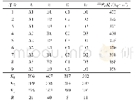 3 试样干密度的正交试验设计及结果表