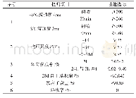 表1 低温型套筒灌浆料的性能指标