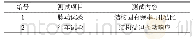 表1 精密度的测定结果：基于振动测试的室内车道结构损伤诊断研究