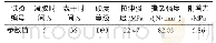 表1 Q190s型聚脲材料性能试验结果