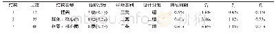 《表2 结构工程概况：适合我国抗震设计规范的地震动选择》