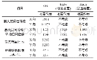 表2 位移角、位移比、剪重比