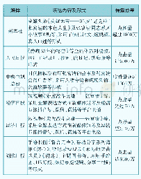 《表2 关于张富清先进事迹报道的表达方式及效果》