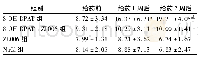 《表1 各组大鼠血清糖皮质激素浓度水平变化 (ng/m L, n=6, ±s)》