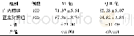 《表4 初期皮质性白内障与正常对照组VF、QOL值比较 (±s)》