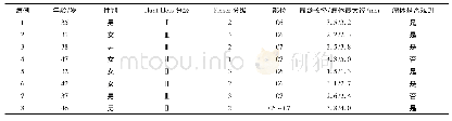 《表1 8例患者的临床资料》