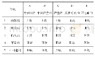 表1 风险等级判定标准表