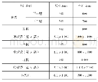 表1 结构构件尺寸及模型尺寸统计表