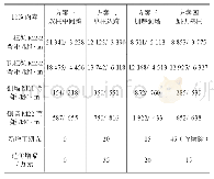 表2 计算结果统计表：轨道交通地下车站轨排孔布置方案比选及结构计算分析