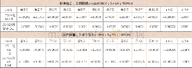 《表3 测量重复性原始记录温度:20.4℃湿度:49%RH频率:50.0赫兹》