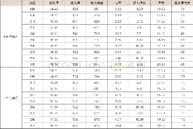 《表2 冬季真空系统节能改造对比情况表》