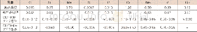《表1 主蒸汽管焊缝化学成分分析结果 (wt%)》
