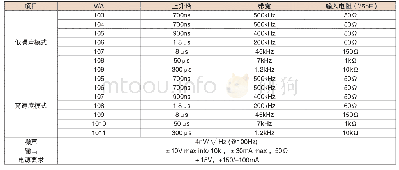 《表1 电流放大器的性能指标》