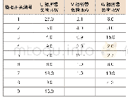 《表1 换相开关的分相编号以及所带有的负荷分布》