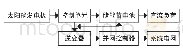 《表2 光伏发电并网运行系统》