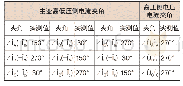 《表2 主变差动保护带负荷检查数据》