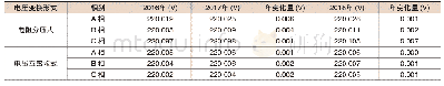 表2 220v档位测量电压值分析表