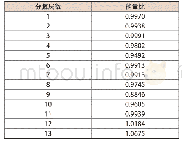 《表1 各分解层与相邻上一层的小波降噪信号能量比》