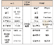 《表1 设备基本信息表：双螺杆空压机频谱分析案例》