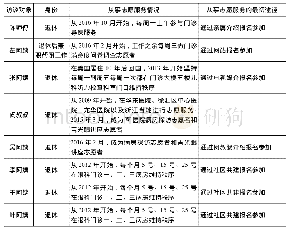 《表1 访谈对象基本情况》