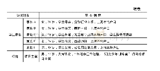 《表1 访谈对象信息：学校社会工作服务嵌入研究——以“阳光少年训练营”情商课程项目为例》