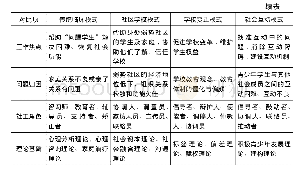 表3 美国学校社会工作发展模式的变迁