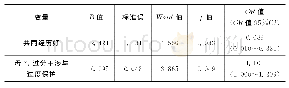 表1 0 困境儿童问题行为影响因素的二分类Logisitc回归分析（N=50)