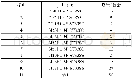 《表1 在用的Masterpact M系列框架式低压断路器的种类和数量》