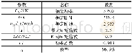 《表2 ASXK630-2电动机额定参数 (10 k V)》