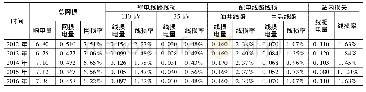 《表1 2012~2016年的综合网损率情况统计》