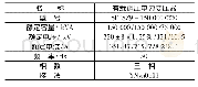 表1 标准品的参数表：电力变压器油纸电容式导管末屏接触不良引起局部放电